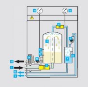 移動(dòng)式箱式旁路濾油車設(shè)備過濾器替代濾芯